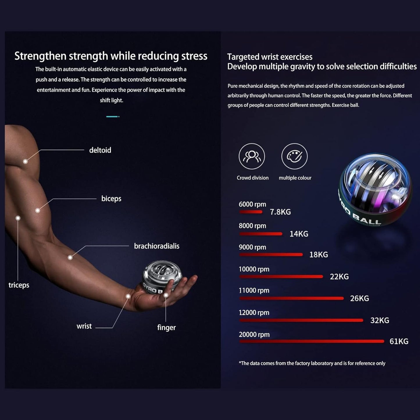 Wrist Trainer Power Gyro Ball, Hand Forearm Strengthener, Colorful Lighting Ball, Arm Strengthener Enhancer Essential Gyroscopic & Exerciser for Stronger Muscle Fingers Bones Workout Exercise