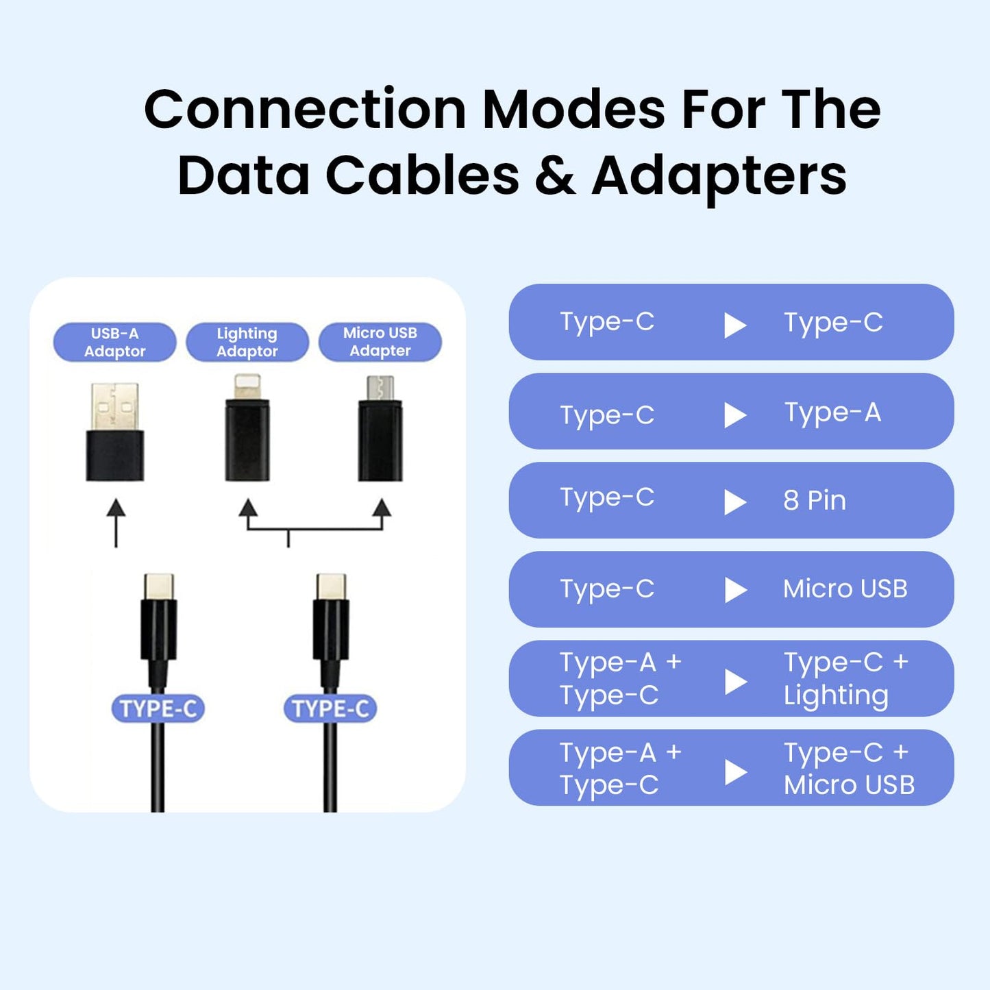 Portronics Snapcase 60W Multifunctional Fast Charging Data Cable Kit, Conversion Set USB A & Type C to Male Micro/Type C/Lightning,Data Transfer,Sim Storage,Sim Eject Pin,Pocket Mirror,Phone Holder