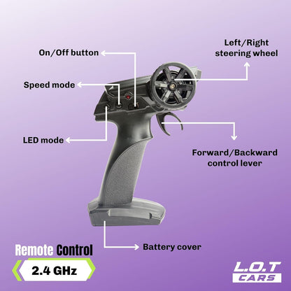 Remote control with labeled parts on a purple background
